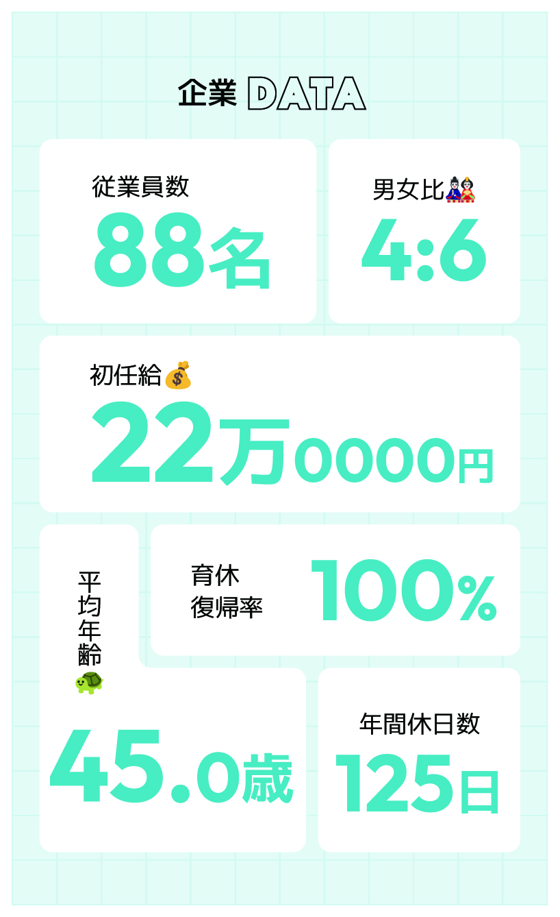 内田会計グループ